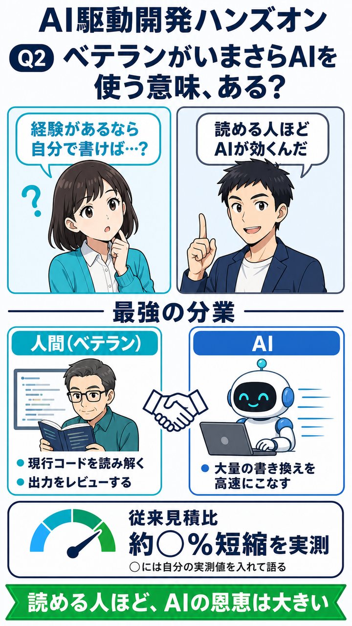 Q2 ベテランがいまさらAIを使う意味ある? — 最強の分業