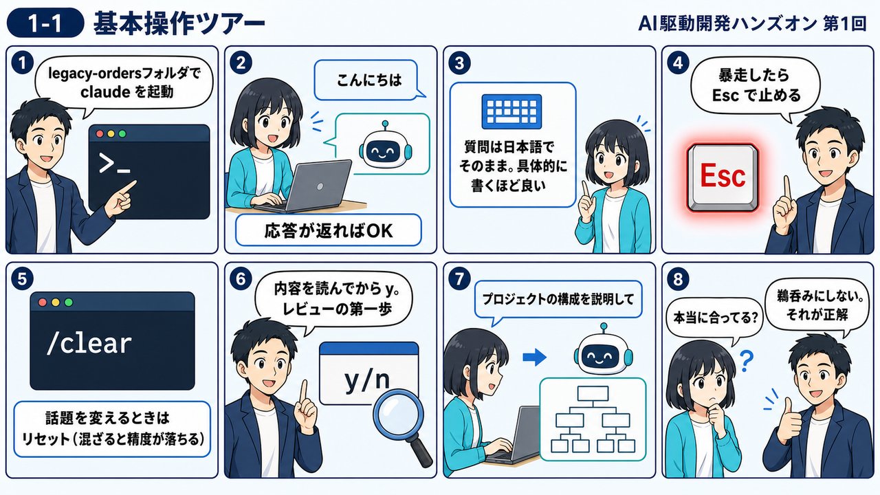 1-1 基本操作ツアーの流れ(8コマ漫画図解)