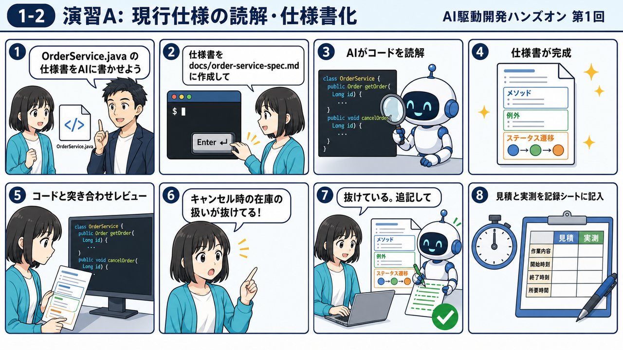 1-2 演習A 仕様書化のステップ(8コマ漫画図解)
