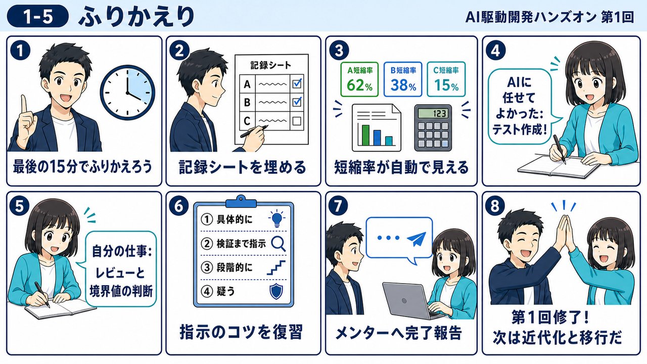 1-5 ふりかえりの流れ(8コマ漫画図解)