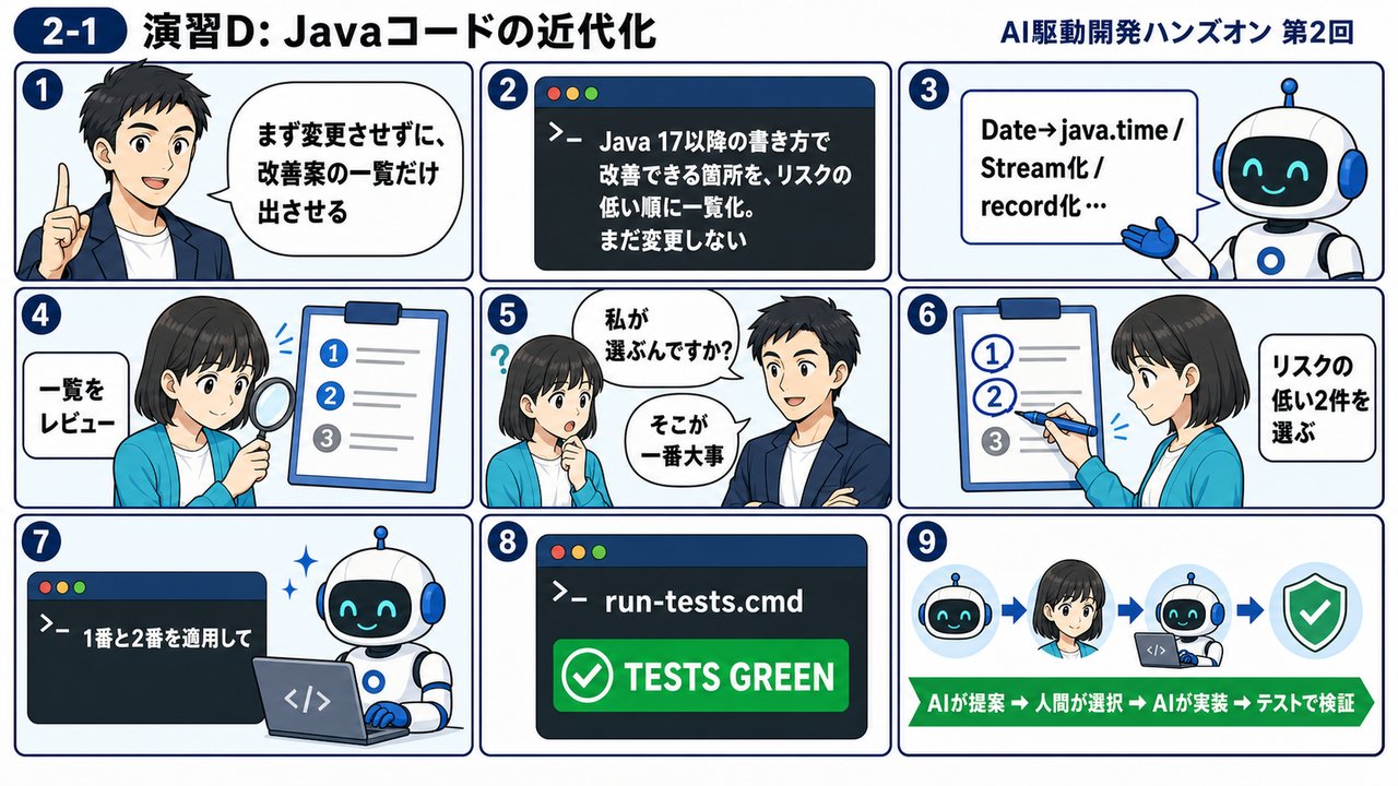 2-1 演習D 近代化のステップ(9コマ漫画図解)